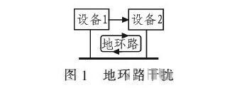 PCB<a href=http://wap.ksdzc.cn/pcb/ target=_blank class=infotextkey>設計</a>：地線(xiàn)的干擾與抑制