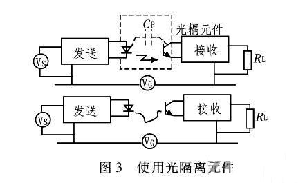 PCB<a href=http://wap.ksdzc.cn/pcb/ target=_blank class=infotextkey>設計</a>：地線(xiàn)的干擾與抑制